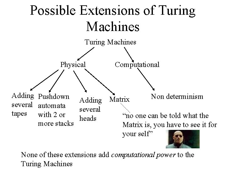 Possible Extensions of Turing Machines Physical Computational Adding Pushdown Non determinism Adding Matrix several