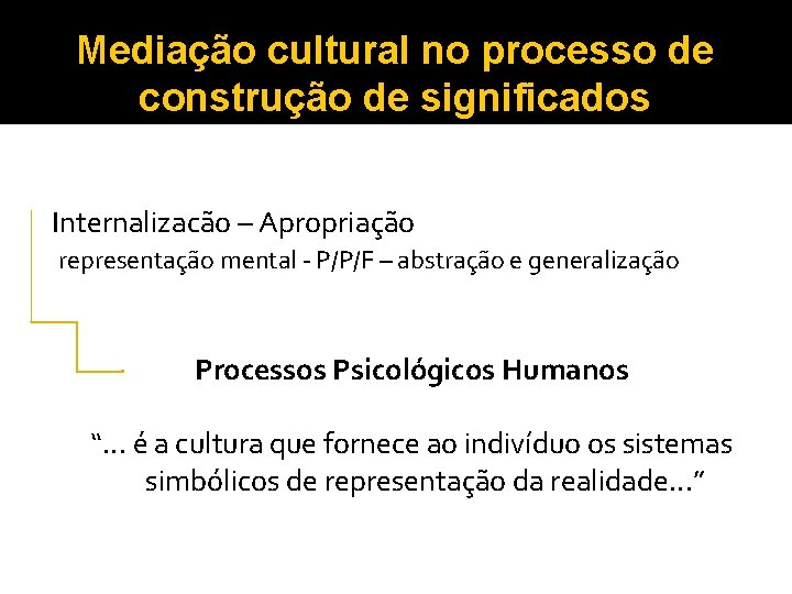 Mediação cultural no processo de construção de significados Internalizacão – Apropriação representação mental -