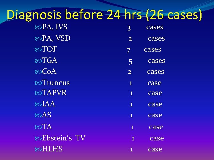 Diagnosis before 24 hrs (26 cases) PA, IVS PA, VSD TOF TGA Co. A