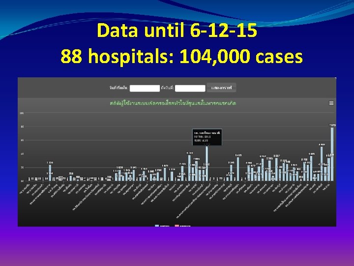 Data until 6 -12 -15 88 hospitals: 104, 000 cases 