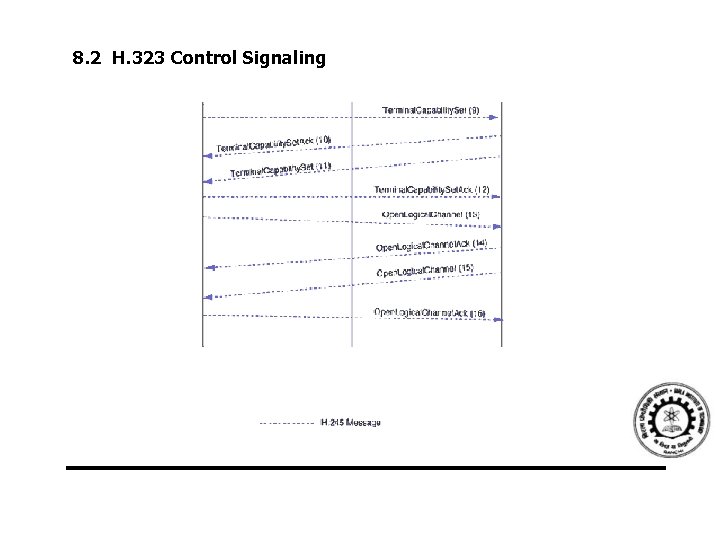 8. 2 H. 323 Control Signaling 