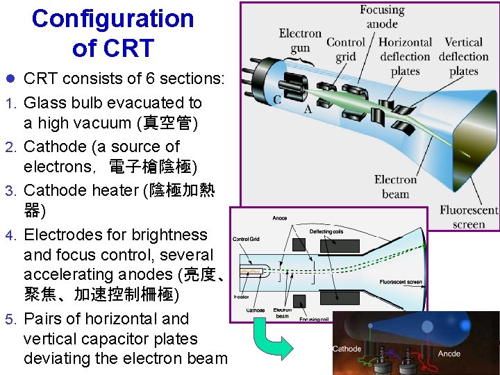 Configuration of CRT l CRT consists of 6 sections: 1. Glass bulb evacuated to