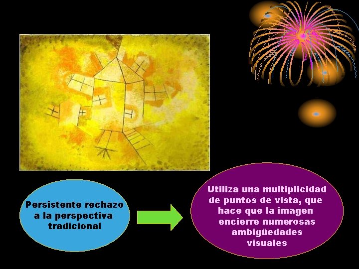 Persistente rechazo a la perspectiva tradicional Utiliza una multiplicidad de puntos de vista, que