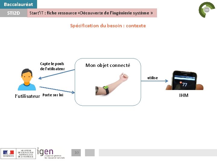 Baccalauréat STI 2 D Start’IT : fiche ressource «Découverte de l’ingénierie système » Spécification