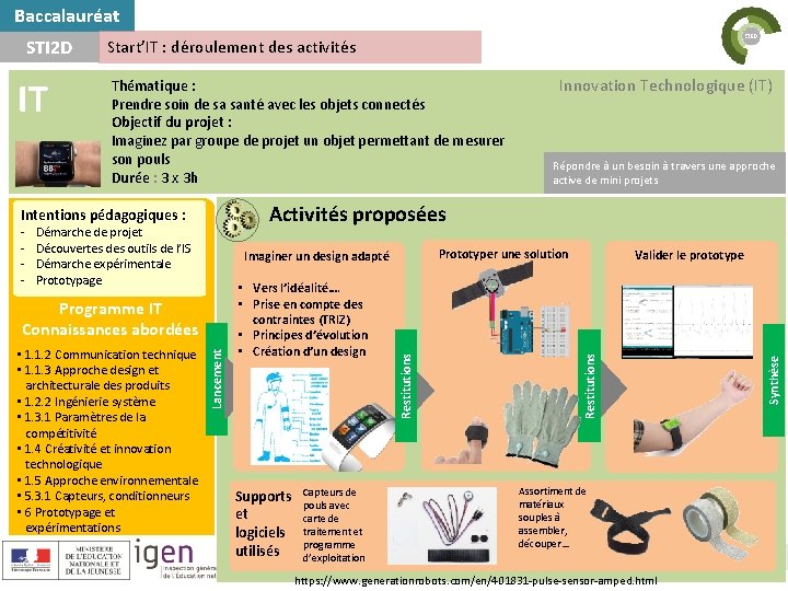 Baccalauréat Thématique : Prendre soin de sa santé avec les objets connectés Objectif du