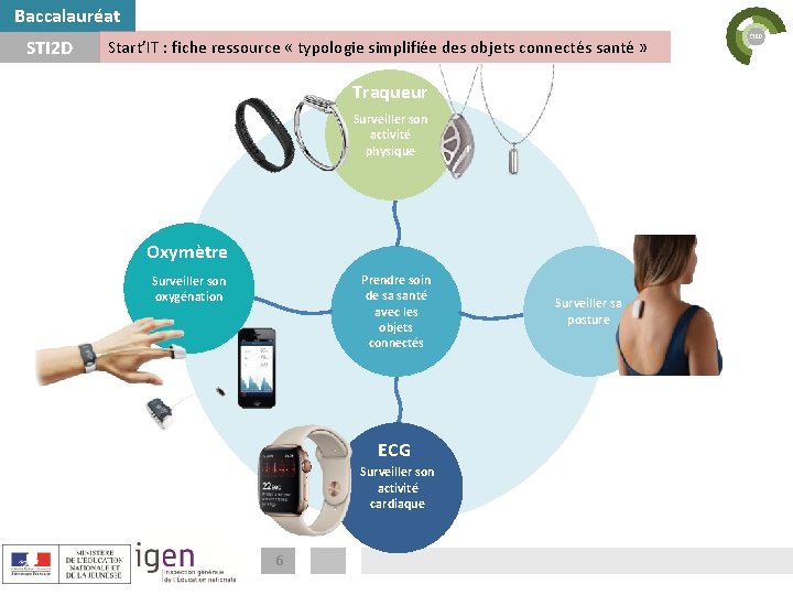 Baccalauréat STI 2 D Start’IT : fiche ressource « typologie simplifiée des objets connectés