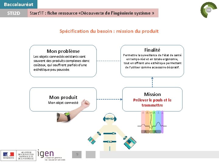 Baccalauréat STI 2 D Start’IT : fiche ressource «Découverte de l’ingénierie système » Spécification