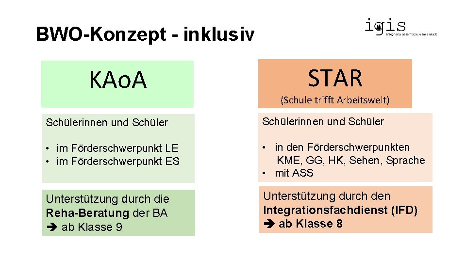 BWO-Konzept - inklusiv KAo. A STAR (Schule trifft Arbeitswelt) Schülerinnen und Schüler • im