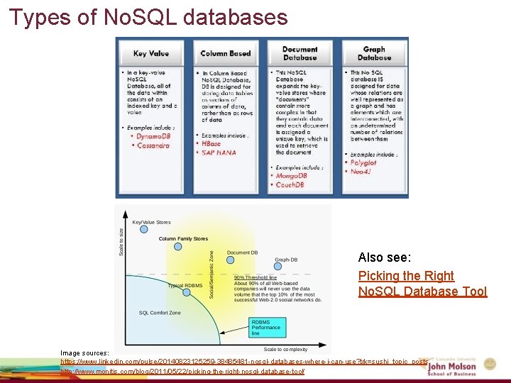 Types of No. SQL databases Also see: Picking the Right No. SQL Database Tool