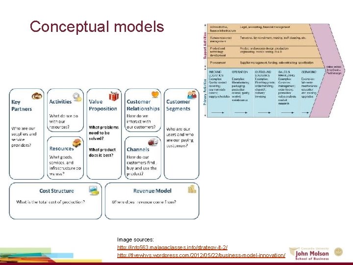 Conceptual models Image sources: http: //info 563. malagaclasses. info/strategy-it-2/ http: //fivewhys. wordpress. com/2012/05/22/business-model-innovation/ 