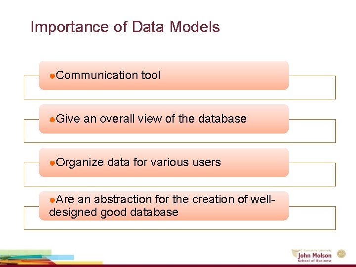 Importance of Data Models l. Communication l. Give an overall view of the database