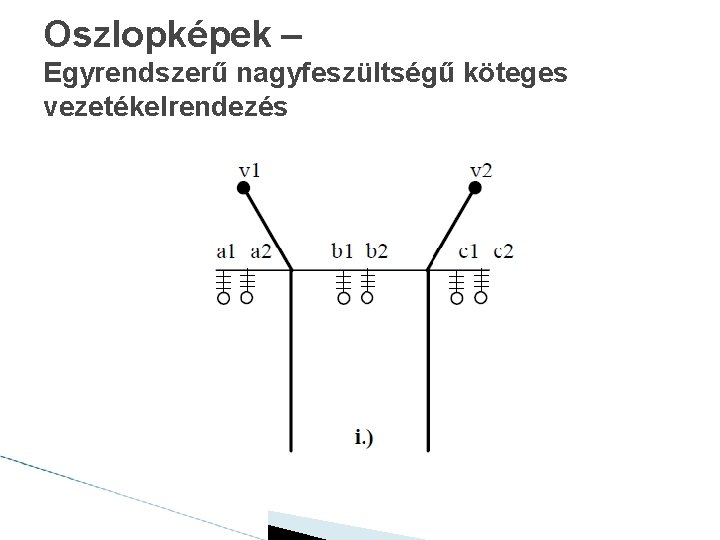 Oszlopképek – Egyrendszerű nagyfeszültségű köteges vezetékelrendezés 