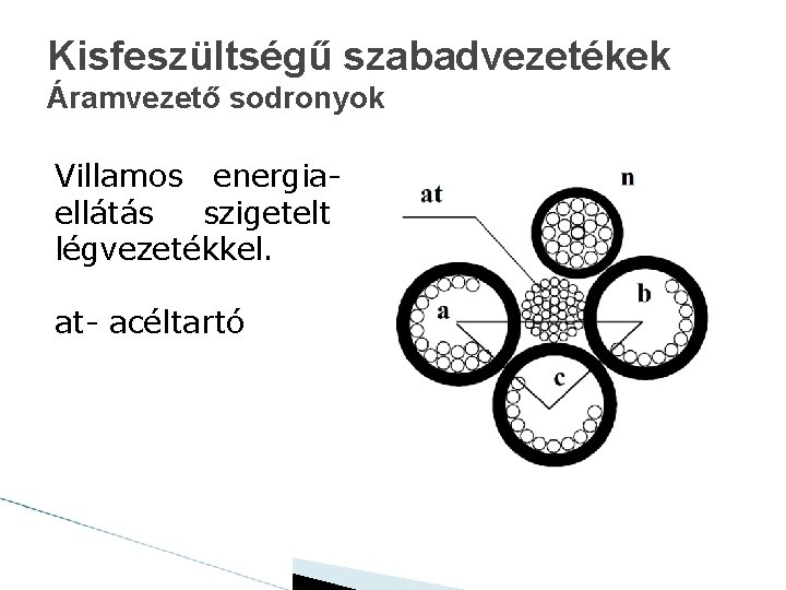 Kisfeszültségű szabadvezetékek Áramvezető sodronyok Villamos energiaellátás szigetelt légvezetékkel. at- acéltartó 