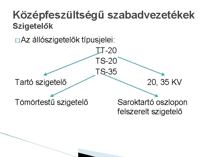 Középfeszültségű szabadvezetékek Szigetelők � Az állószigetelők típusjelei: TT-20 TS-35 Tartó szigetelő Tömörtestű szigetelő 20,