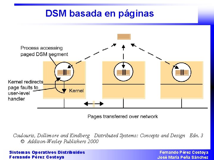 DSM basada en páginas Coulouris, Dollimore and Kindberg Distributed Systems: Concepts and Design Edn.