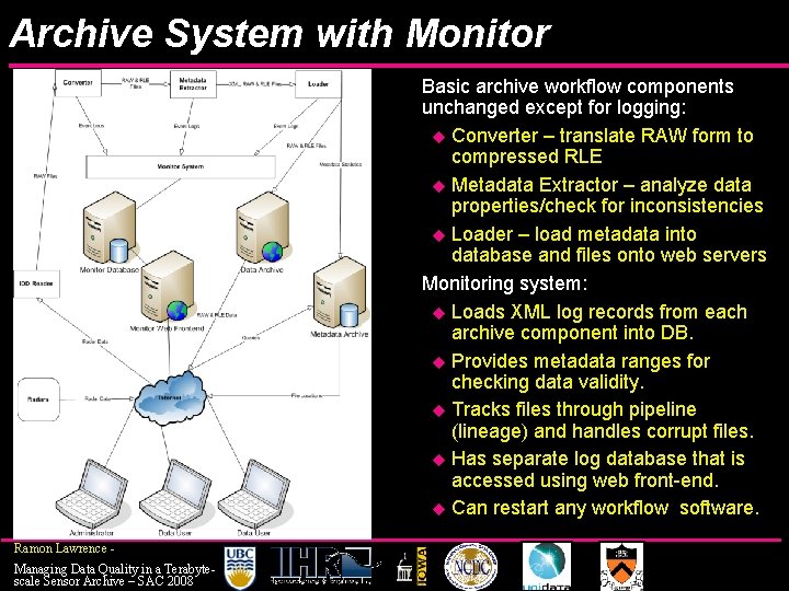 Archive System with Monitor Basic archive workflow components unchanged except for logging: u Converter