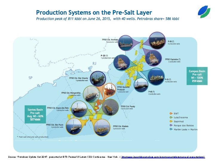 Source: “Petrobras Update Oct 2015”, presented at BTG Pactual VI Latam CEO Conference -