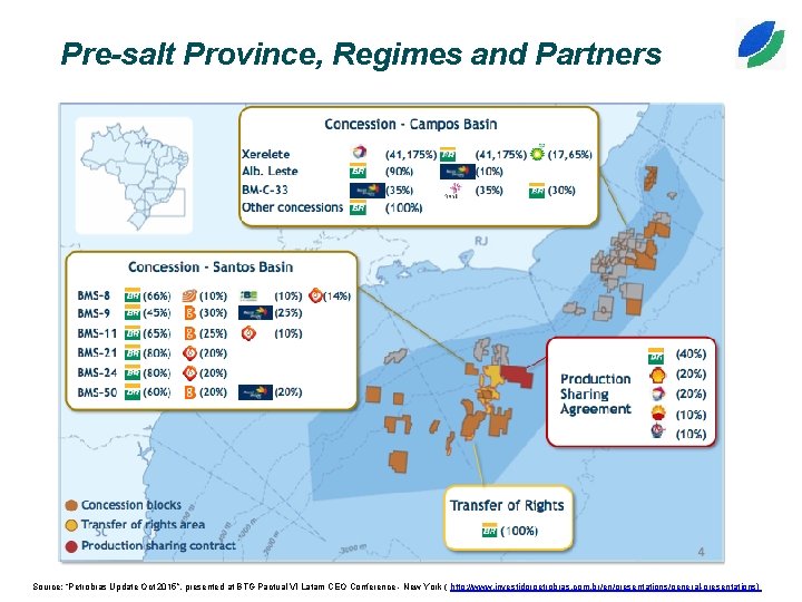 Pre-salt Province, Regimes and Partners Source: “Petrobras Update Oct 2015”, presented at BTG Pactual