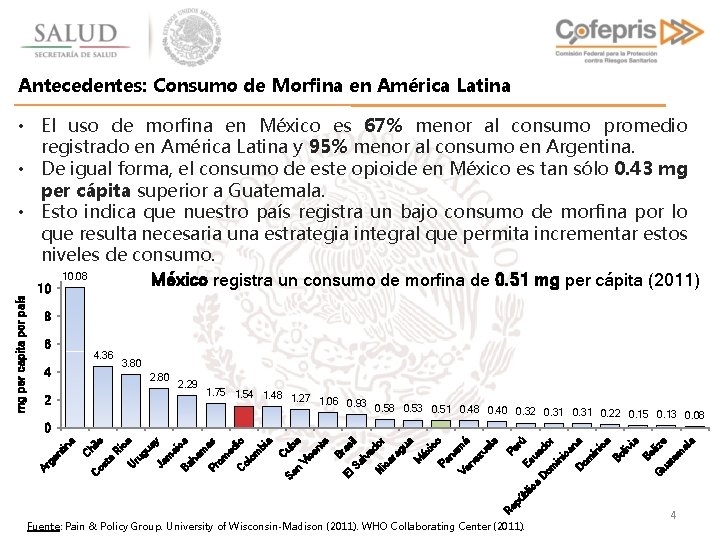 Antecedentes: Consumo de Morfina en América Latina 8 6 4. 36 4 3. 80