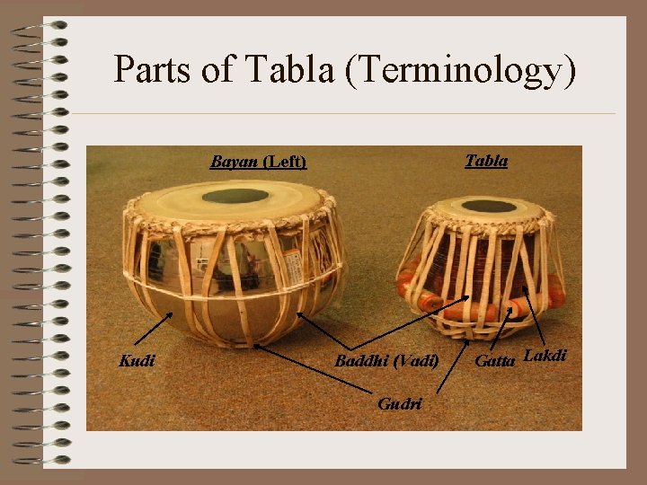 Parts of Tabla (Terminology) Tabla Bayan (Left) Kudi Baddhi (Vadi) Gudri Gatta Lakdi 