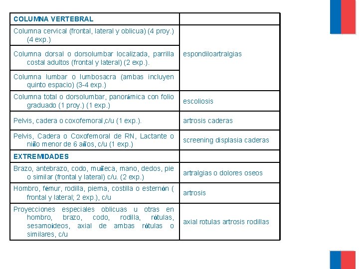 COLUMNA VERTEBRAL Columna cervical (frontal, lateral y oblicua) (4 proy. ) (4 exp. )