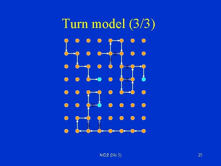 Turn model (3/3) X X X X ＮＣ２ (No. 5) 25 