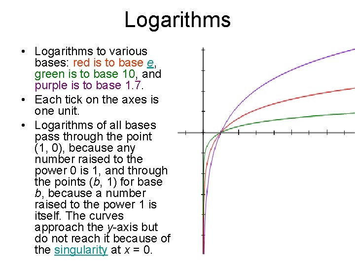 Logarithms • Logarithms to various bases: red is to base e, green is to