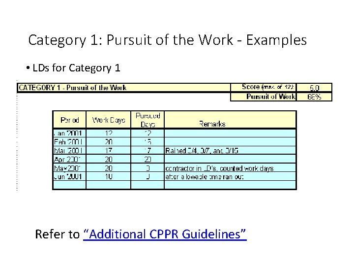 Category 1: Pursuit of the Work - Examples • LDs for Category 1 Refer