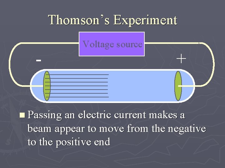 Thomson’s Experiment - Voltage source + n Passing an electric current makes a beam