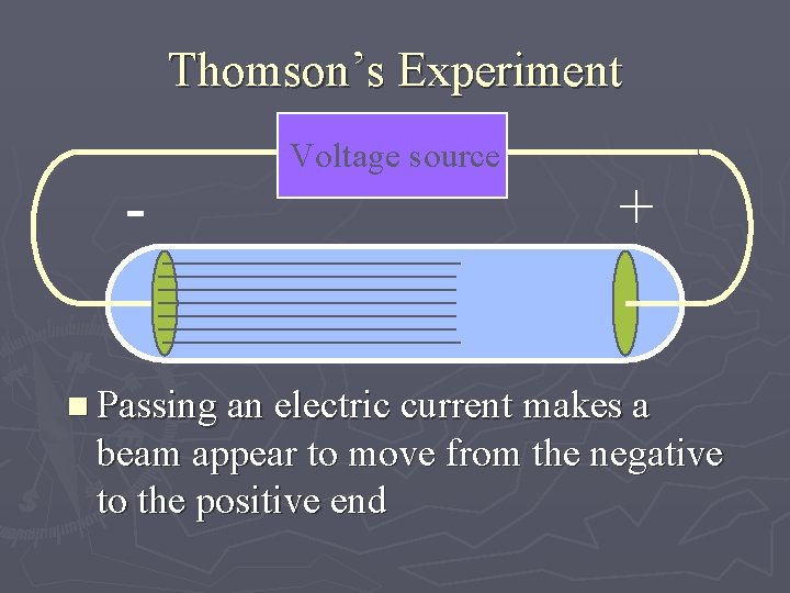 Thomson’s Experiment - Voltage source + n Passing an electric current makes a beam