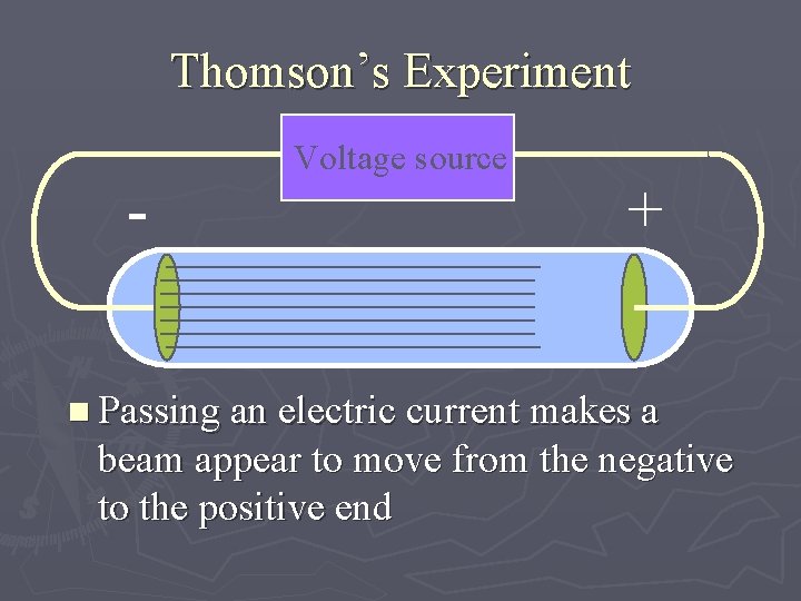 Thomson’s Experiment - Voltage source + n Passing an electric current makes a beam