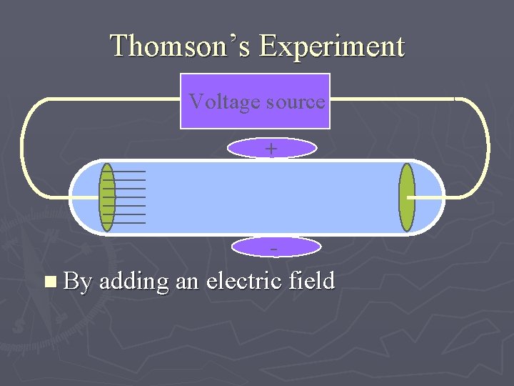 Thomson’s Experiment Voltage source + n By adding an electric field 