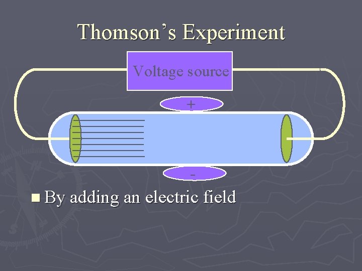 Thomson’s Experiment Voltage source + n By adding an electric field 