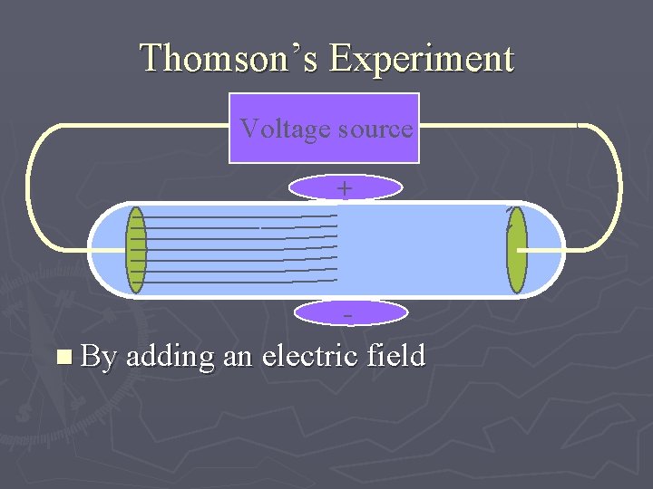 Thomson’s Experiment Voltage source + n By adding an electric field 