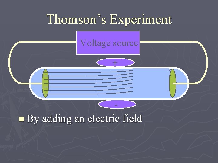 Thomson’s Experiment Voltage source + n By adding an electric field 
