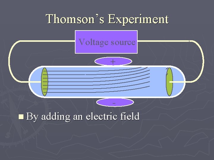 Thomson’s Experiment Voltage source + n By adding an electric field 