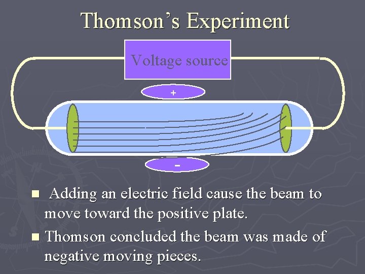 Thomson’s Experiment Voltage source + - - Adding an electric field cause the beam