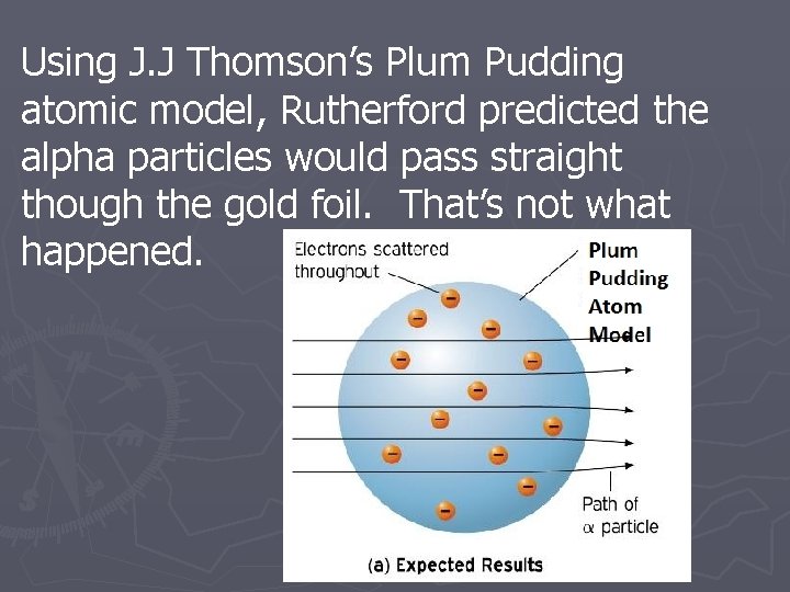Using J. J Thomson’s Plum Pudding atomic model, Rutherford predicted the alpha particles would
