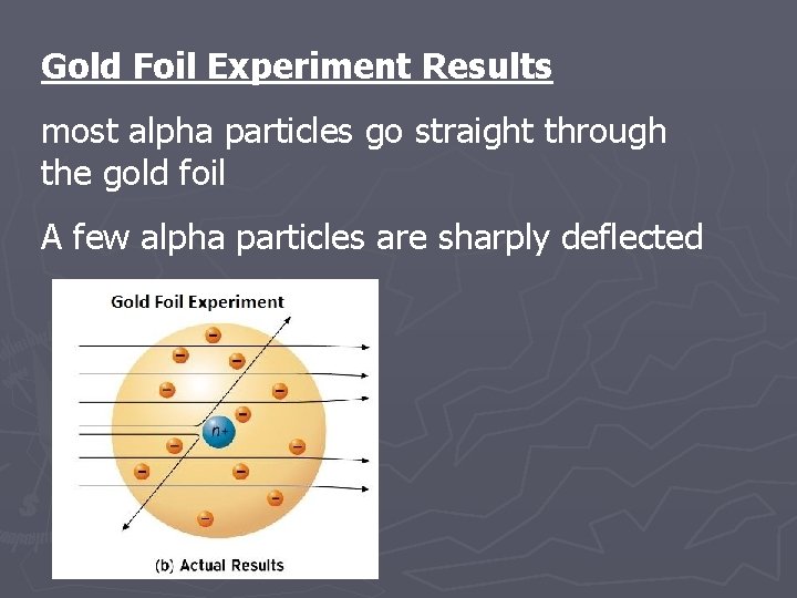 Gold Foil Experiment Results most alpha particles go straight through the gold foil A