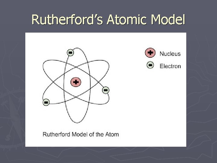 Rutherford’s Atomic Model 