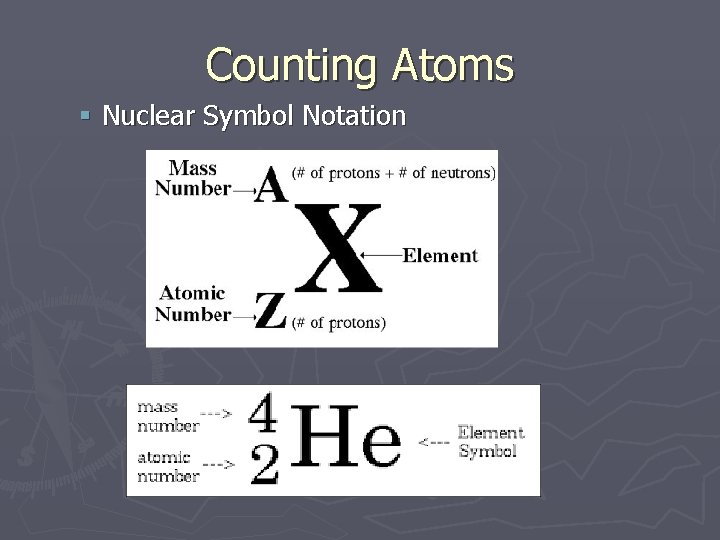 Counting Atoms § Nuclear Symbol Notation 