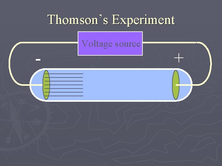 Thomson’s Experiment - Voltage source + 