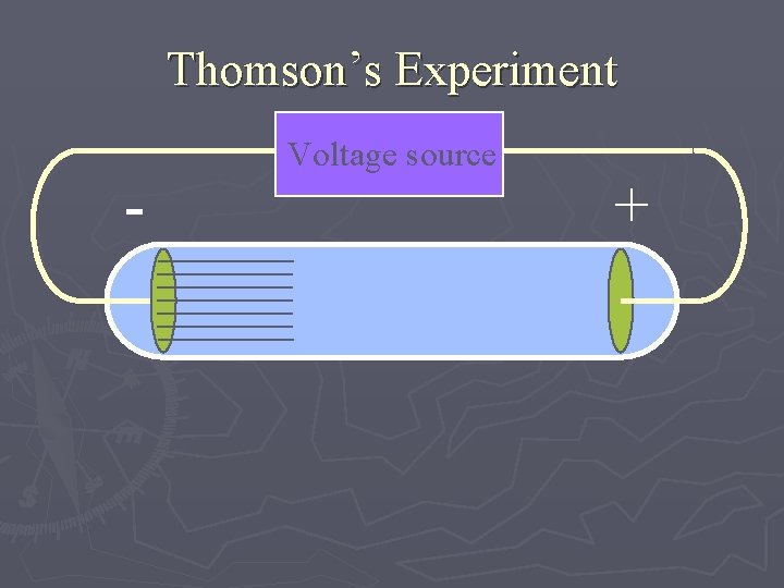 Thomson’s Experiment - Voltage source + 