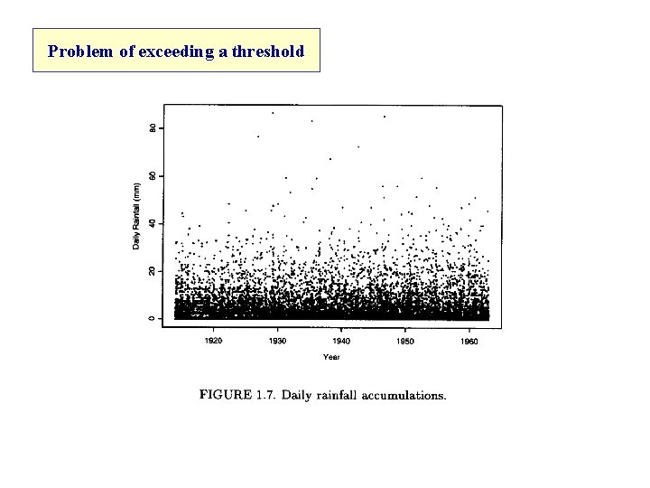 Problem of exceeding a threshold 