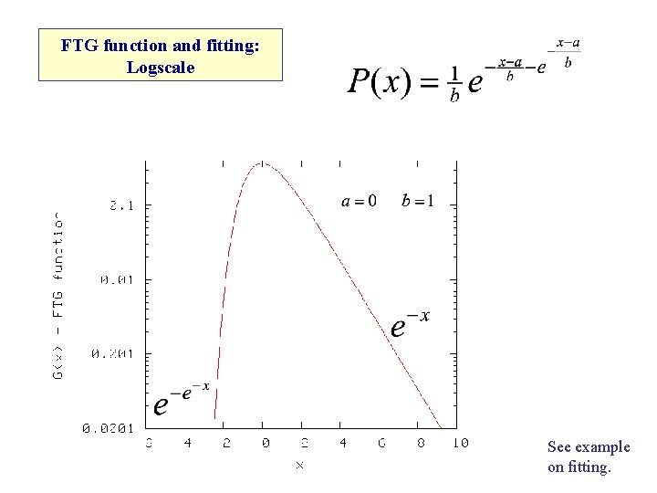 FTG function and fitting: Logscale See example on fitting. 