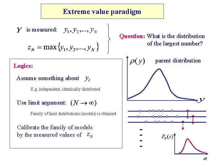 Extreme value paradigm is measured: Logics: Assume something about E. g. independent, identically distributed