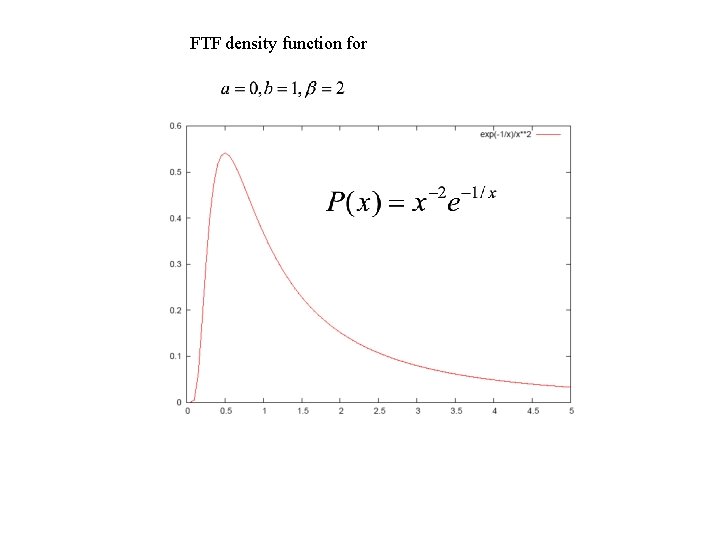 FTF density function for 
