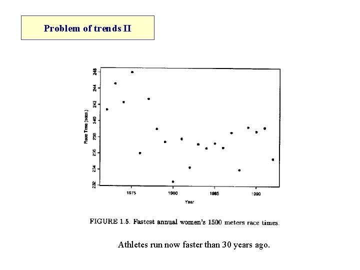 Problem of trends II Athletes run now faster than 30 years ago. 