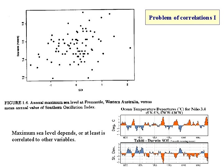 Problem of correlations I Maximum sea level depends, or at least is correlated to