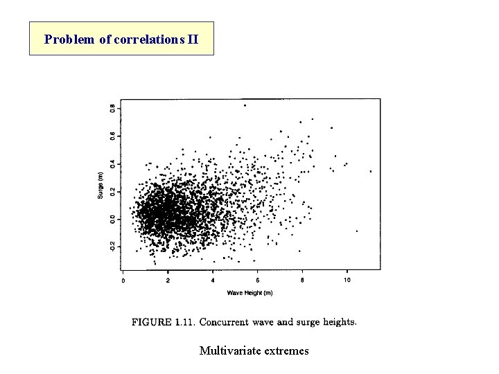 Problem of correlations II Multivariate extremes 